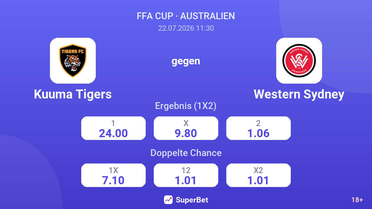 Kuuma Tigers gegen Western Sydney — Quoten