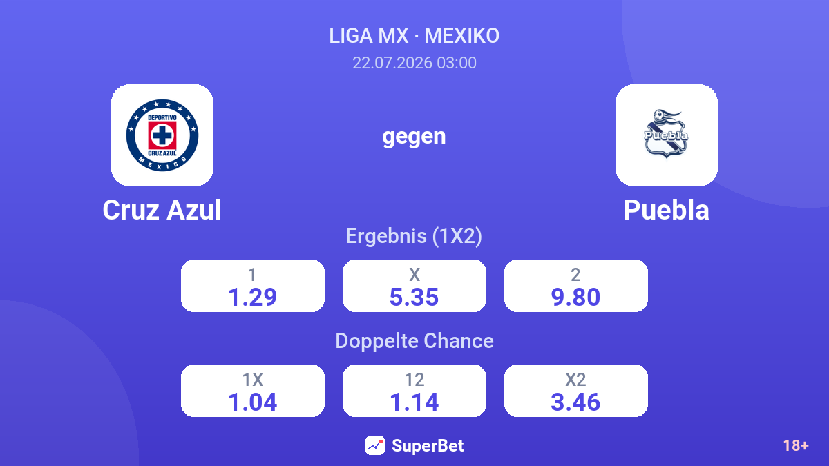 Cruz Azul gegen Puebla — Quoten