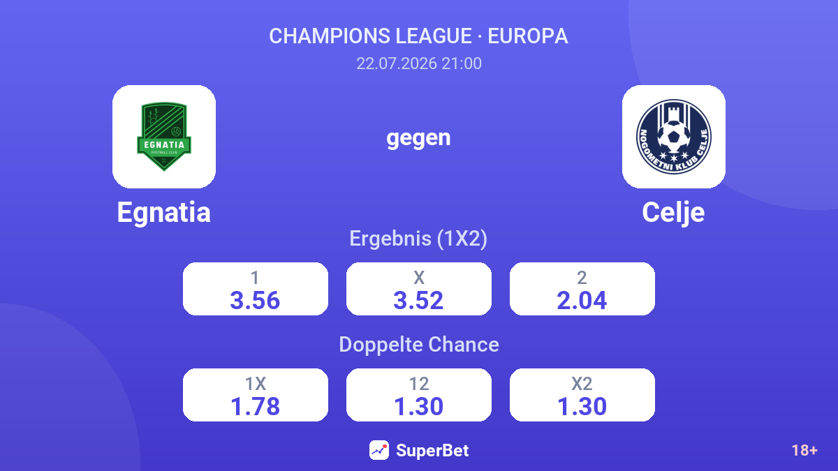 Egnatia gegen Celje — Quoten