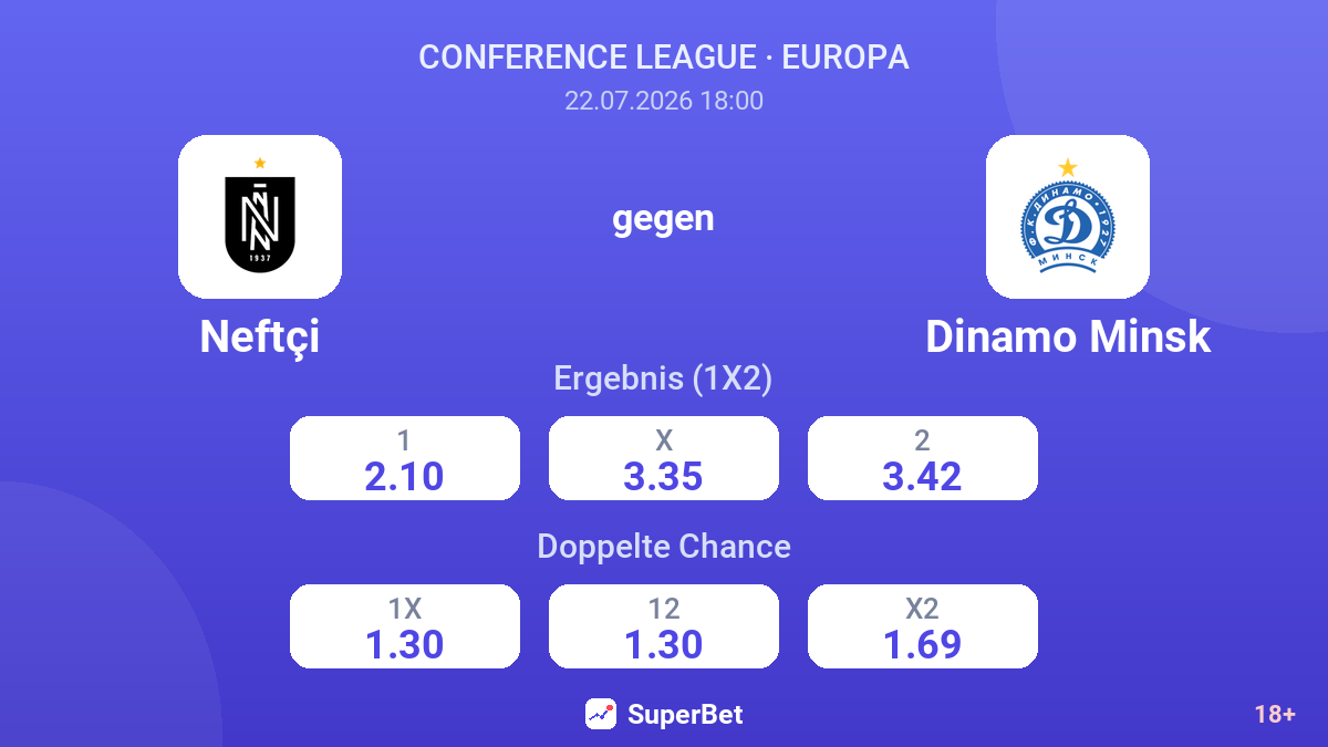 Neftçi gegen Dinamo Minsk — Quoten