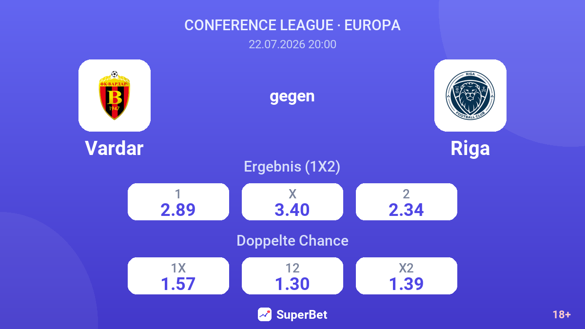 Vardar gegen Riga — Quoten