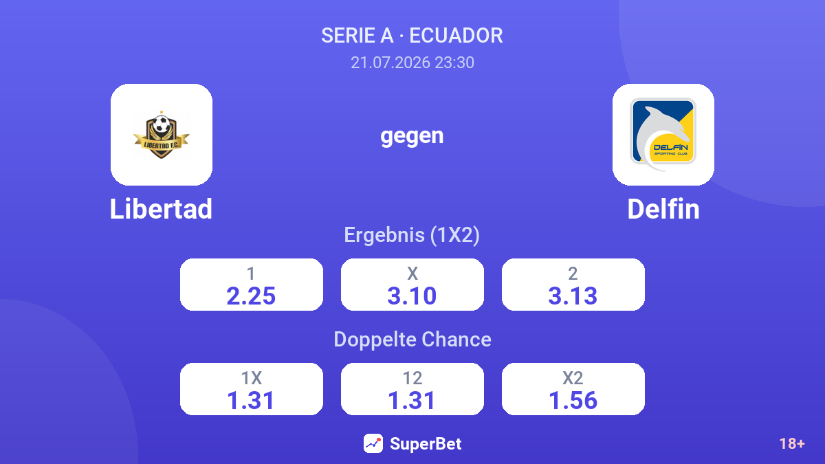 Libertad gegen Delfin — Quoten