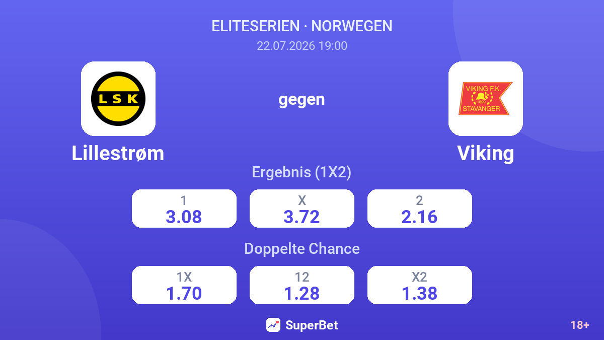 Lillestrøm gegen Viking — Quoten