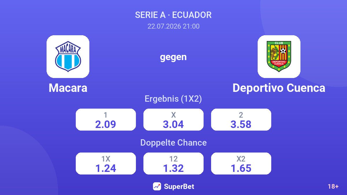 Macara gegen Deportivo Cuenca — Quoten