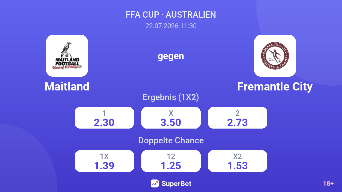 Maitland gegen Fremantle City — Quoten