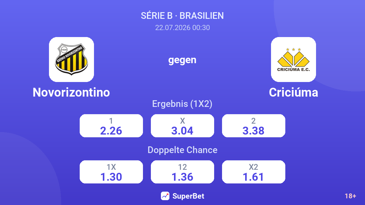 Novorizontino gegen Criciúma — Quoten