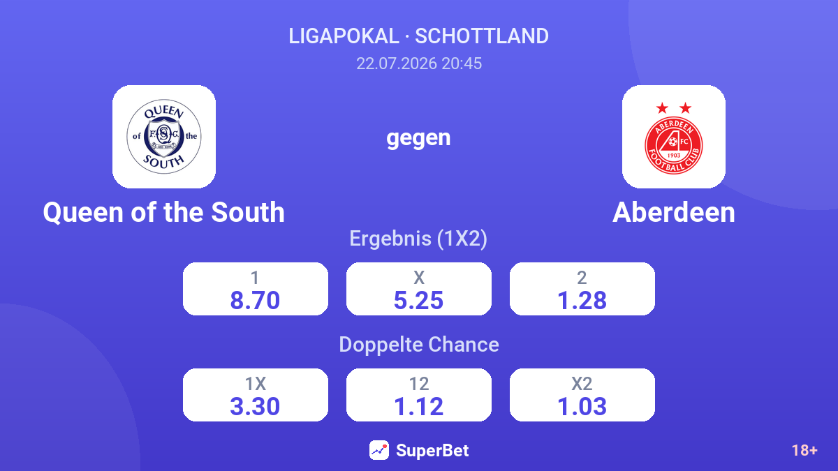 Queen of the South gegen Aberdeen — Quoten