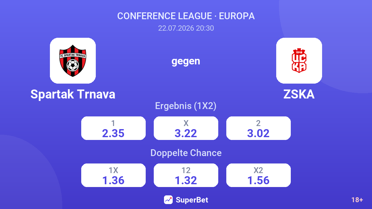 Spartak Trnava gegen ZSKA — Quoten