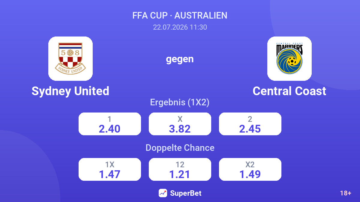 Sydney United gegen Central Coast — Quoten
