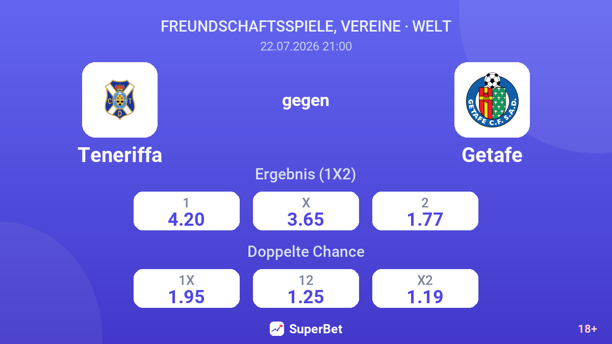 Teneriffa gegen Getafe — Quoten