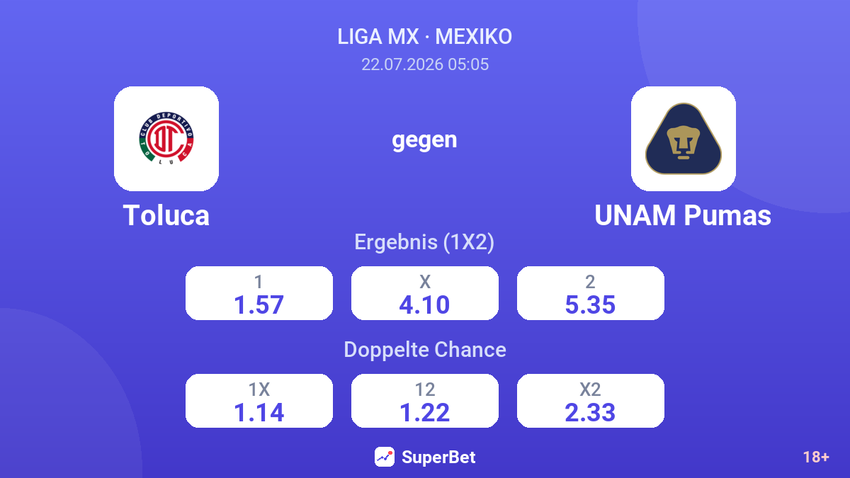 Toluca gegen UNAM Pumas — Quoten
