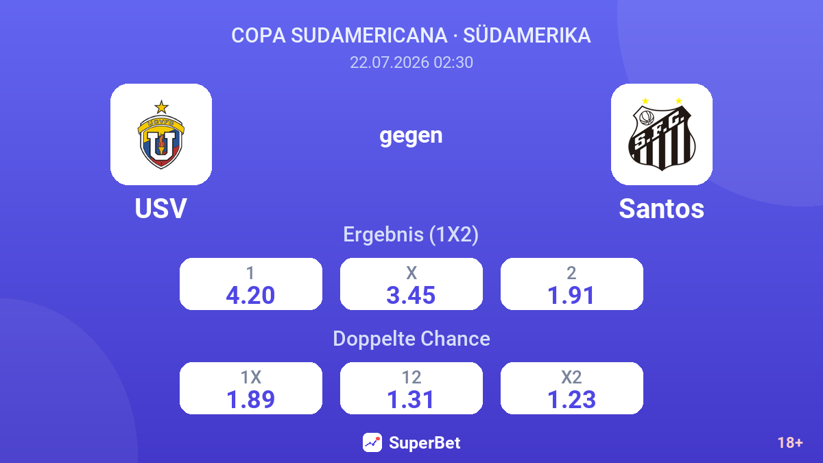 USV gegen Santos — Quoten