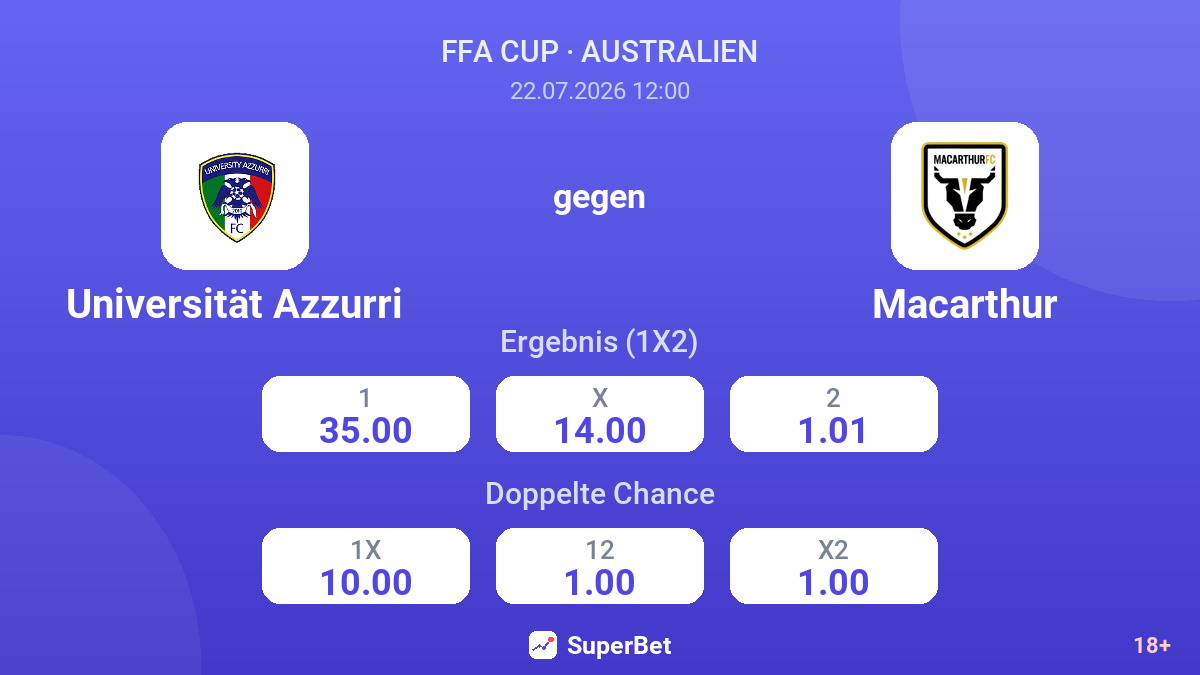 Universität Azzurri gegen Macarthur — Quoten
