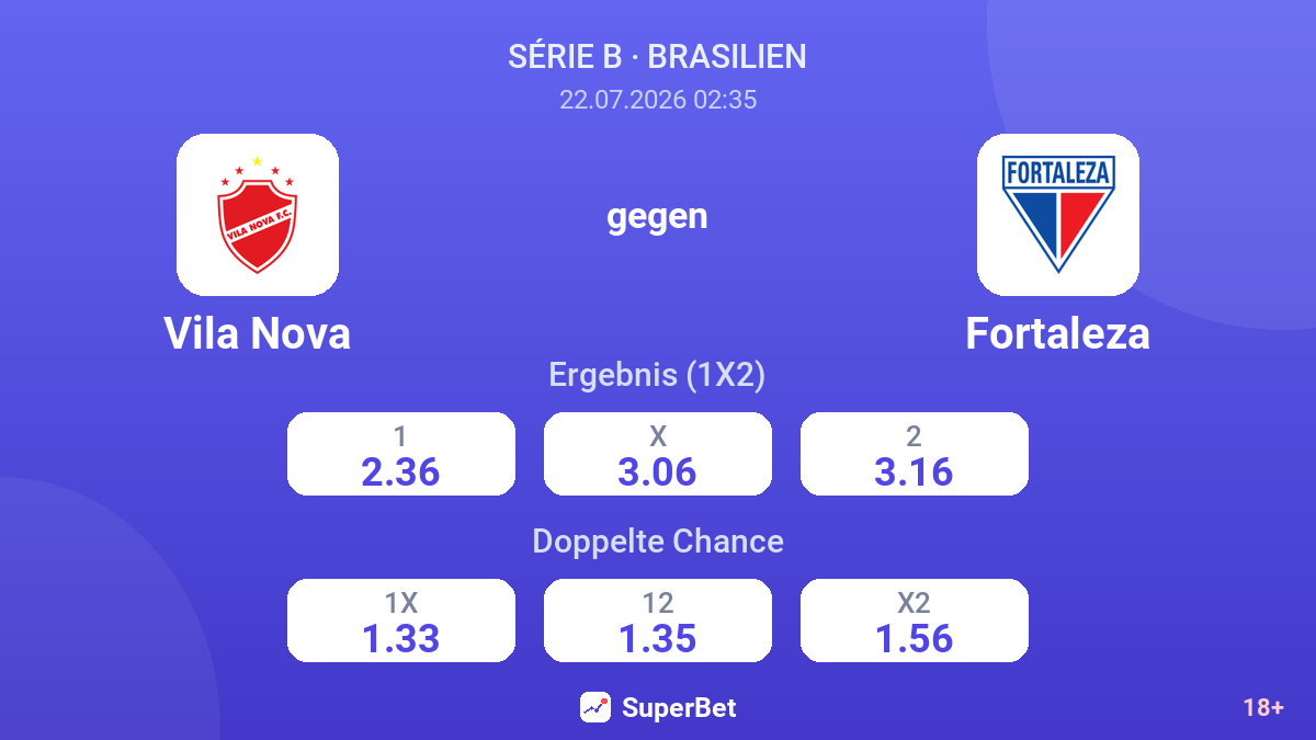 Vila Nova gegen Fortaleza — Quoten
