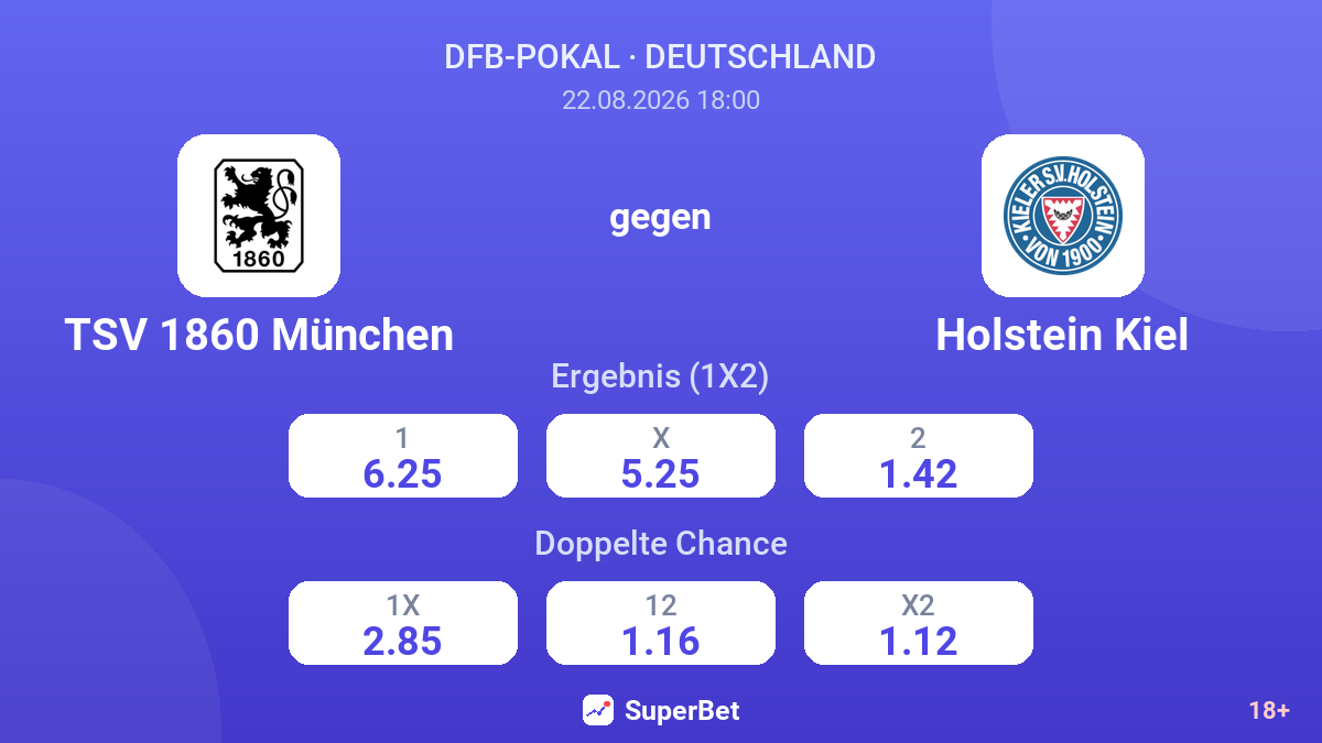 TSV 1860 München – Holstein Kiel — Quoten