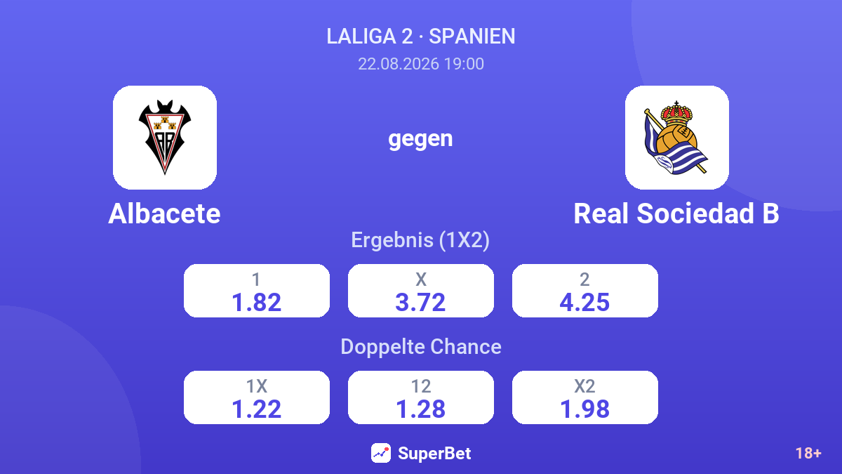 Albacete – Real Sociedad B — Quoten