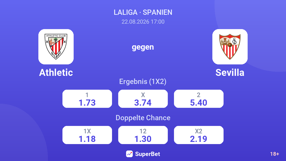 Athletic – Sevilla — Quoten