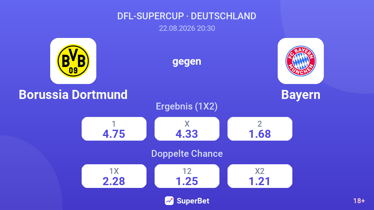 Borussia Dortmund – Bayern — Quoten