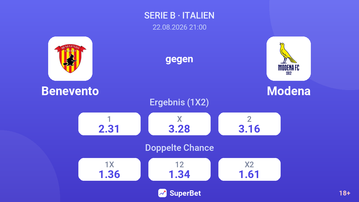 Benevento – Modena — Quoten