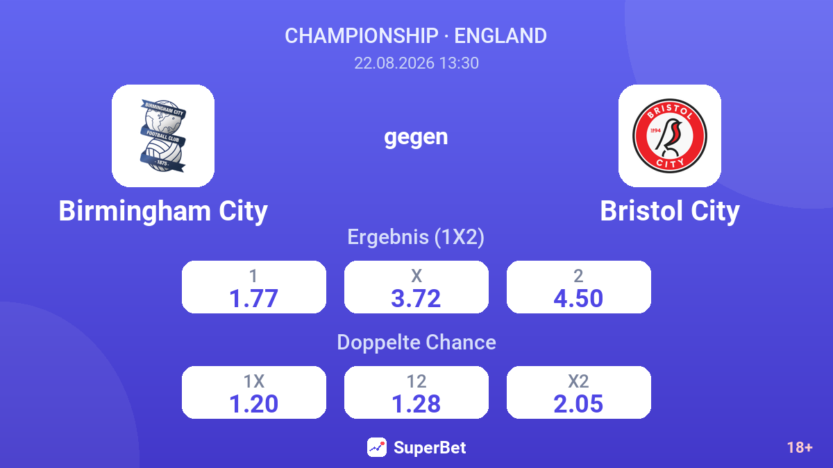 Birmingham City – Bristol City — Quoten
