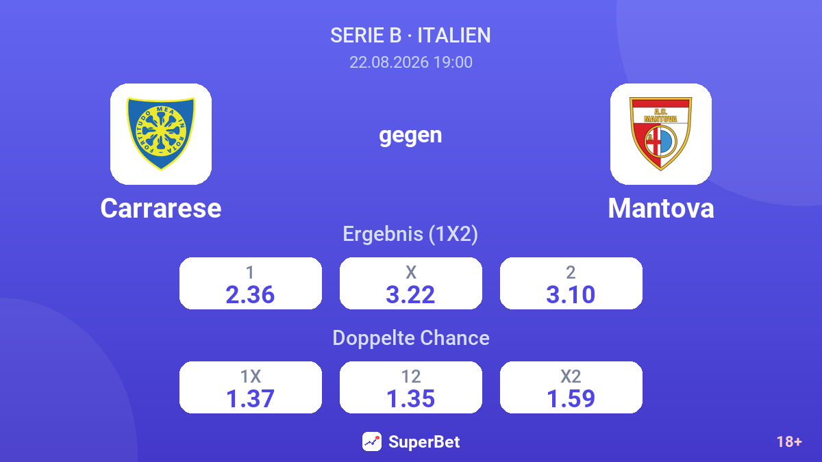 Carrarese – Mantova — Quoten