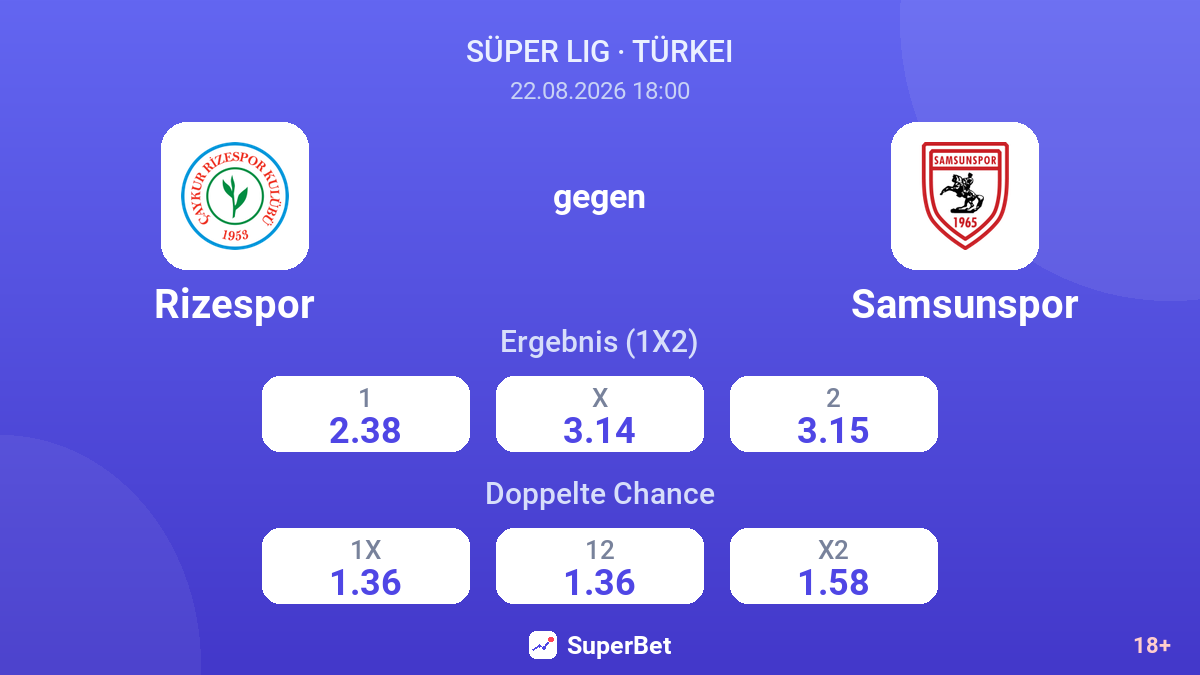 Rizespor – Samsunspor — Quoten