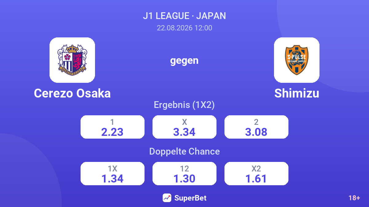 Cerezo Osaka – Shimizu — Quoten