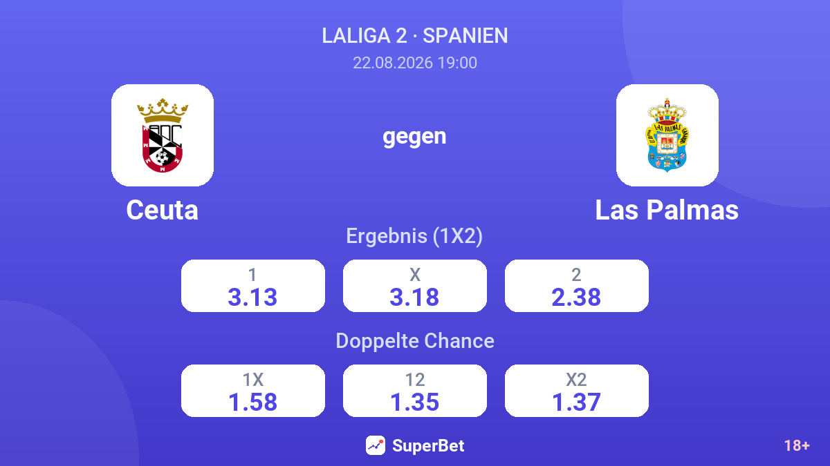 Ceuta – Las Palmas — Quoten