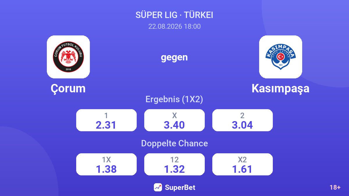 Çorum – Kasımpaşa — Quoten