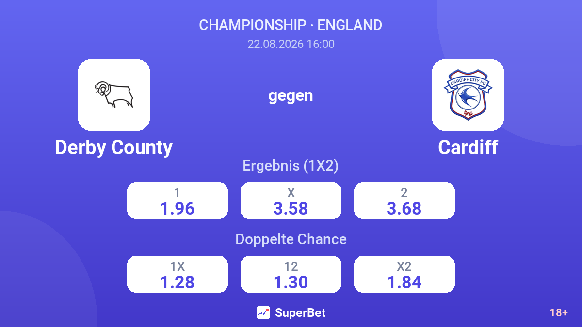Derby County – Cardiff — Quoten