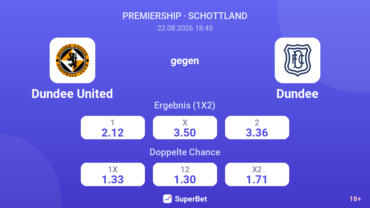 Dundee United – Dundee — Quoten