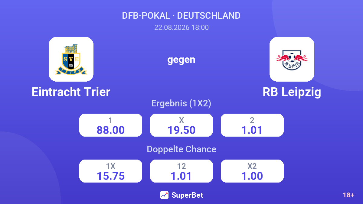 Eintracht Trier – RB Leipzig — Quoten
