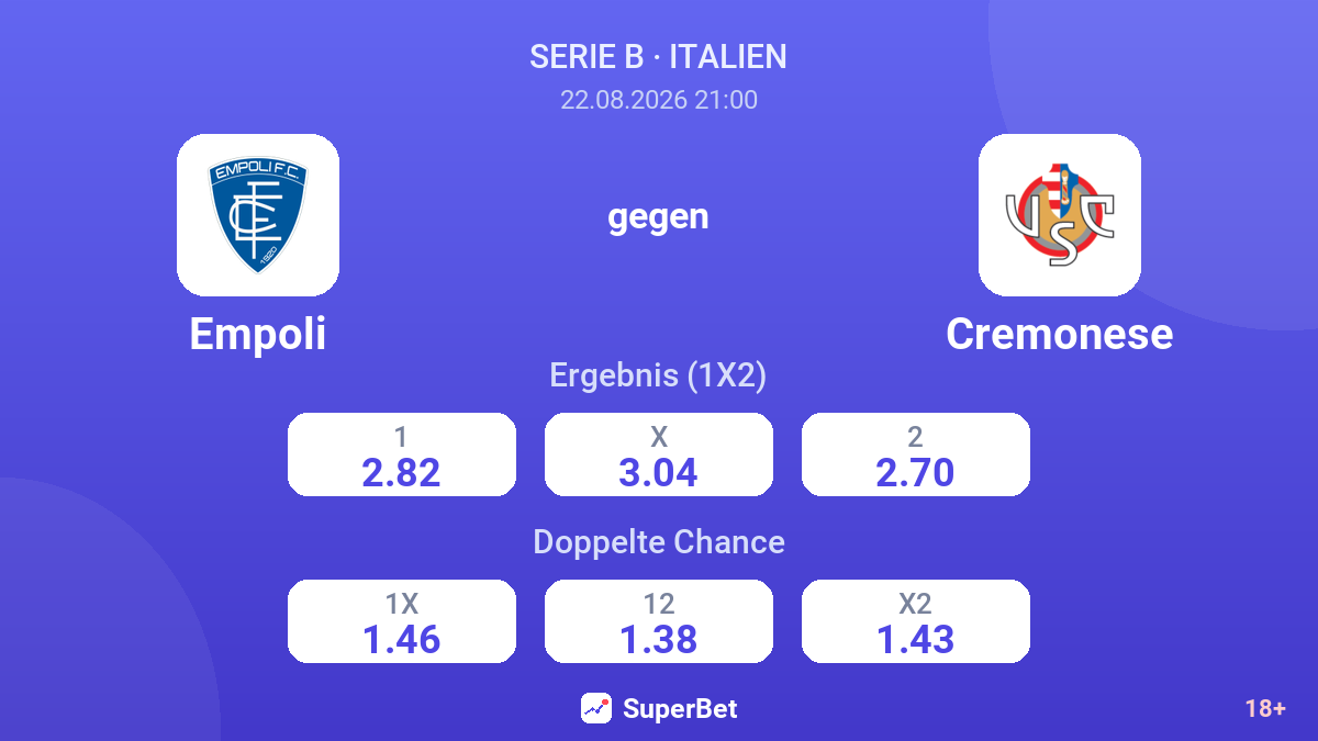 Empoli – Cremonese — Quoten