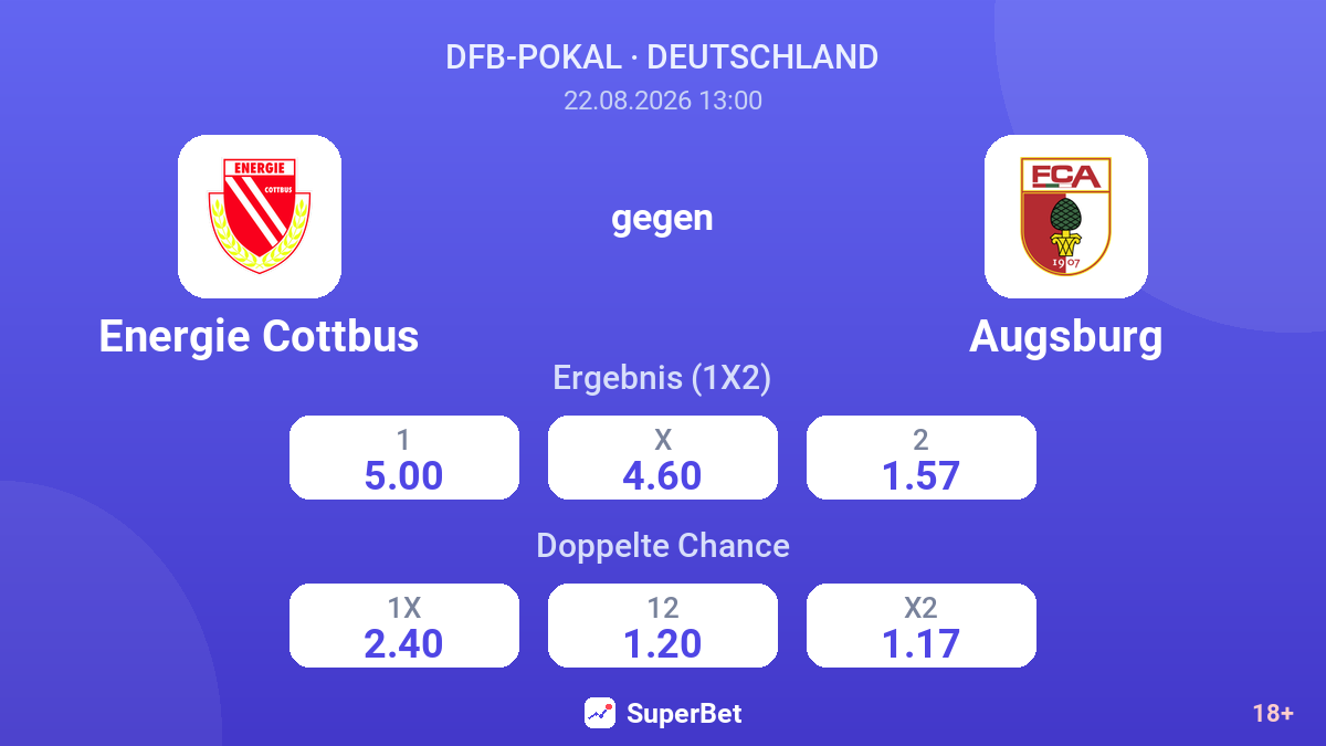Energie Cottbus – Augsburg — Quoten