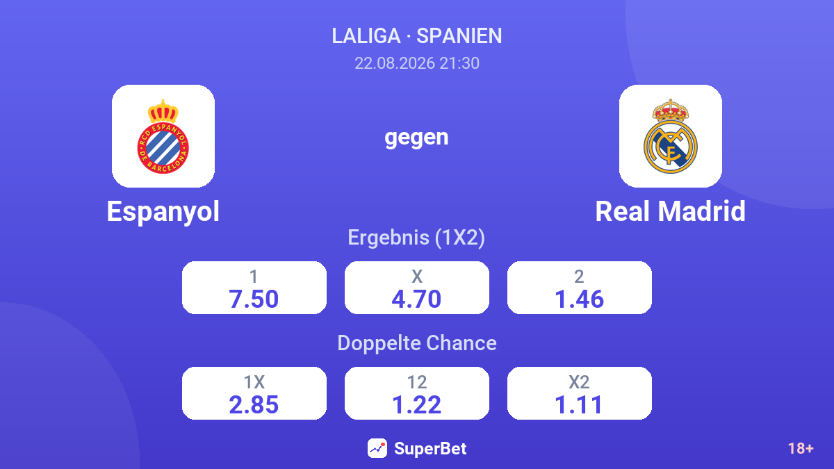 Espanyol – Real Madrid — Quoten