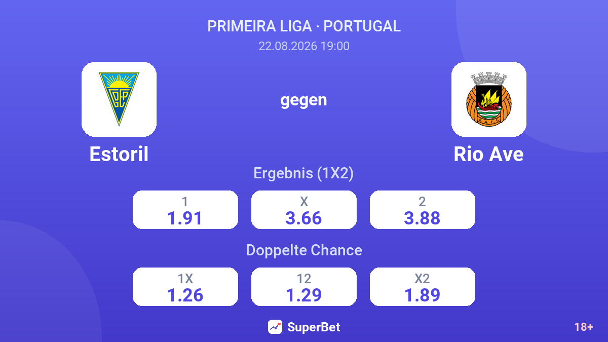 Estoril – Rio Ave — Quoten
