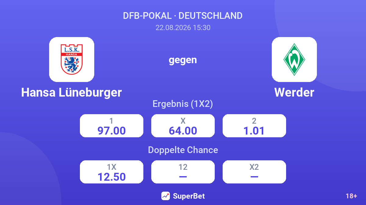 Hansa Lüneburger – Werder — Quoten