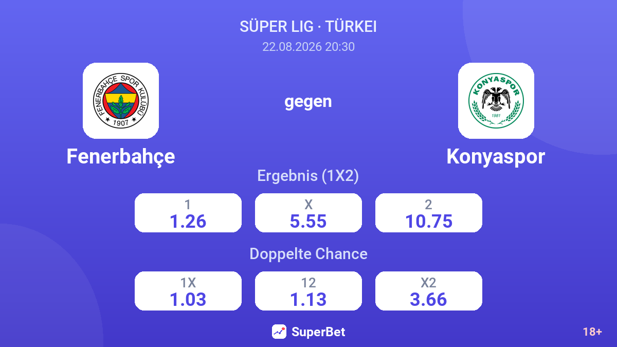 Fenerbahçe – Konyaspor — Quoten