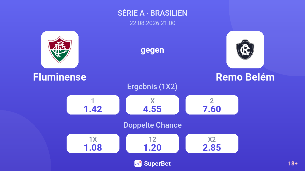 Fluminense – Remo Belém — Quoten