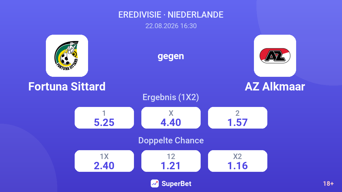 Fortuna Sittard – AZ Alkmaar — Quoten