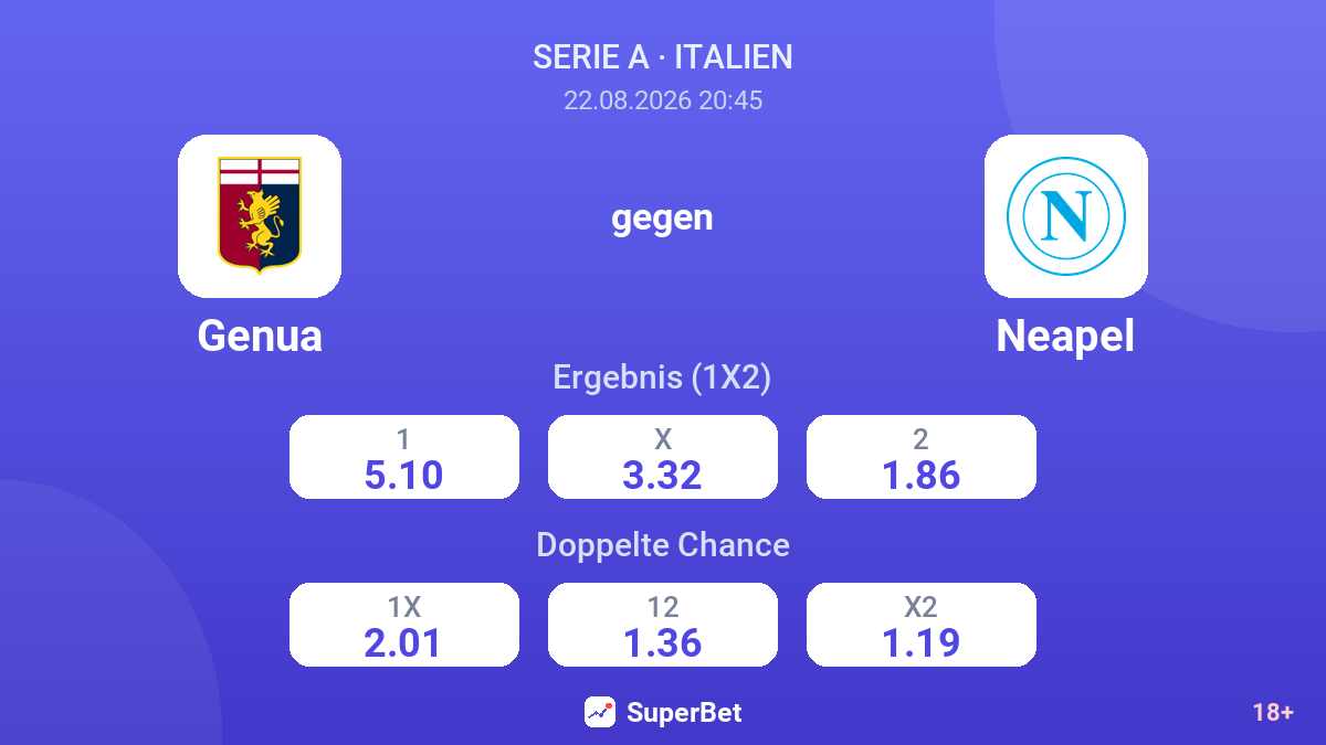 Genua – Neapel — Quoten