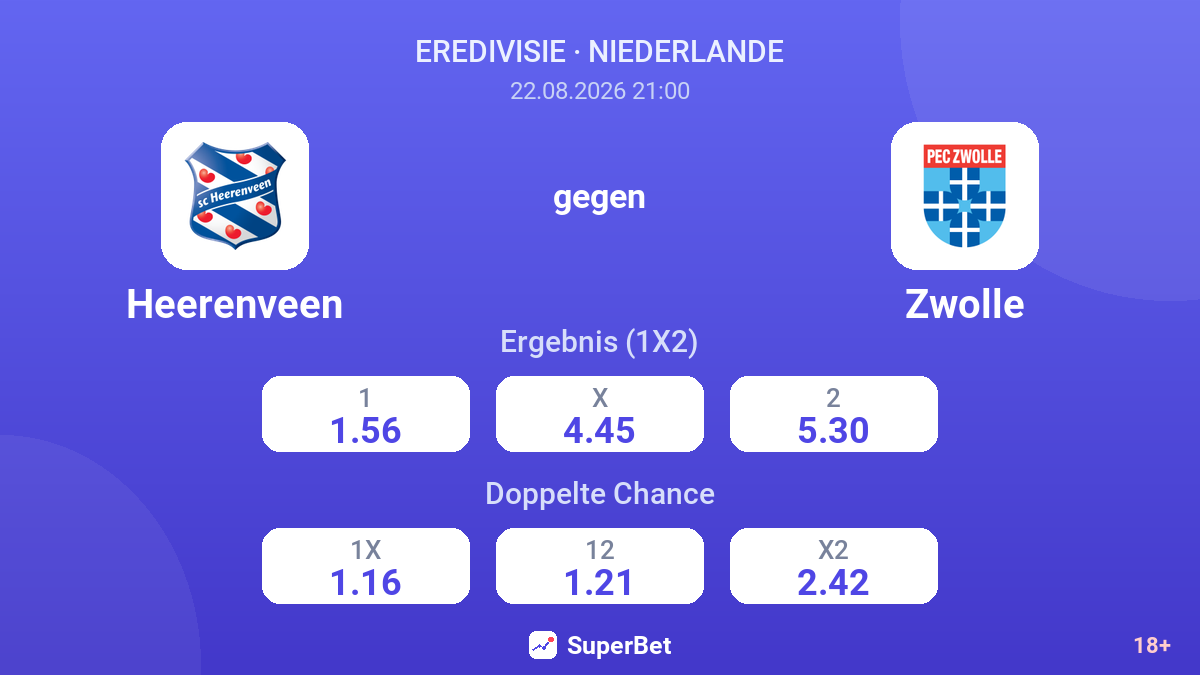 Heerenveen – Zwolle — Quoten