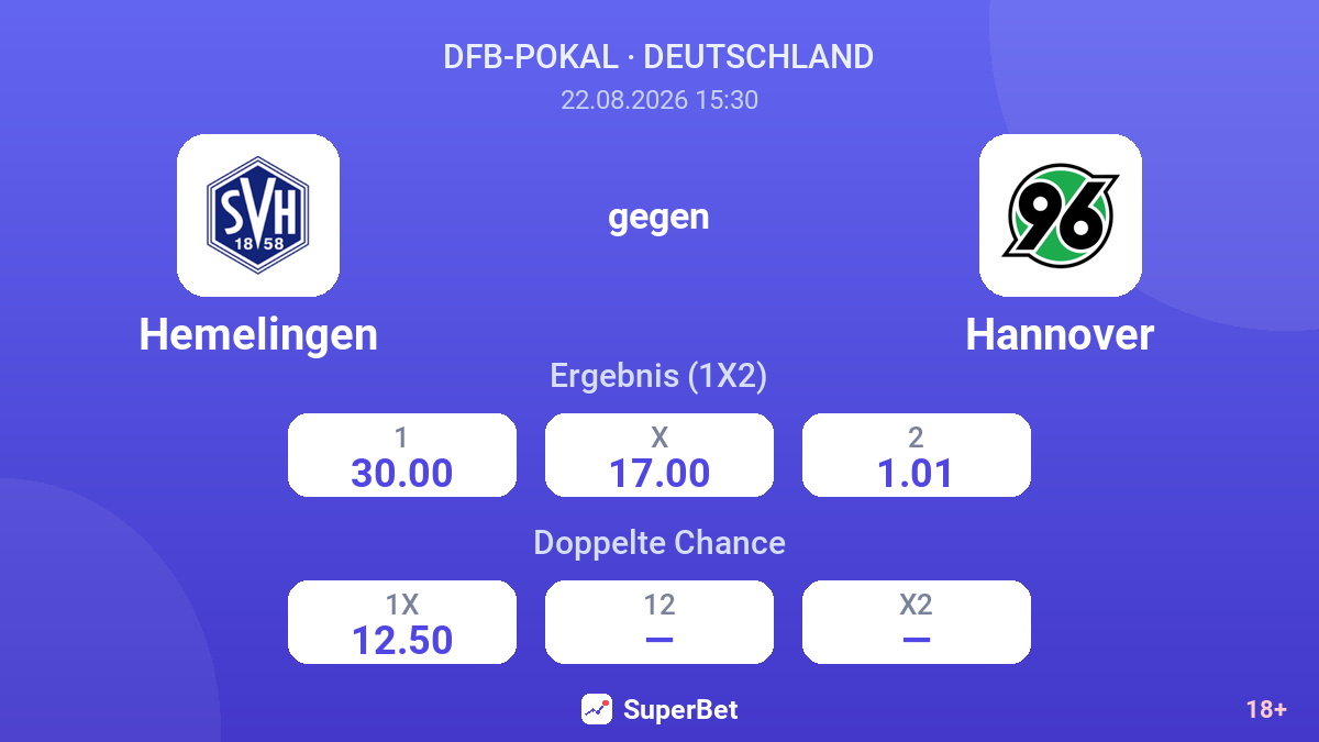 Hemelingen – Hannover — Quoten