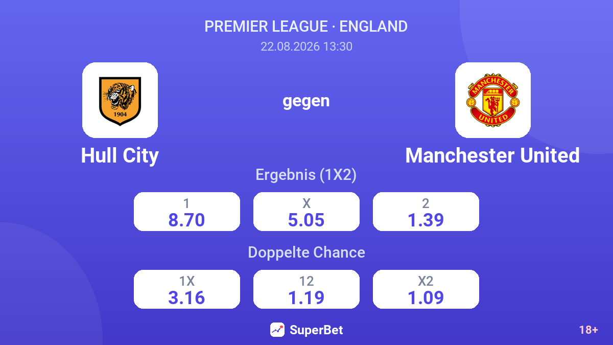 Hull City – Manchester United — Quoten
