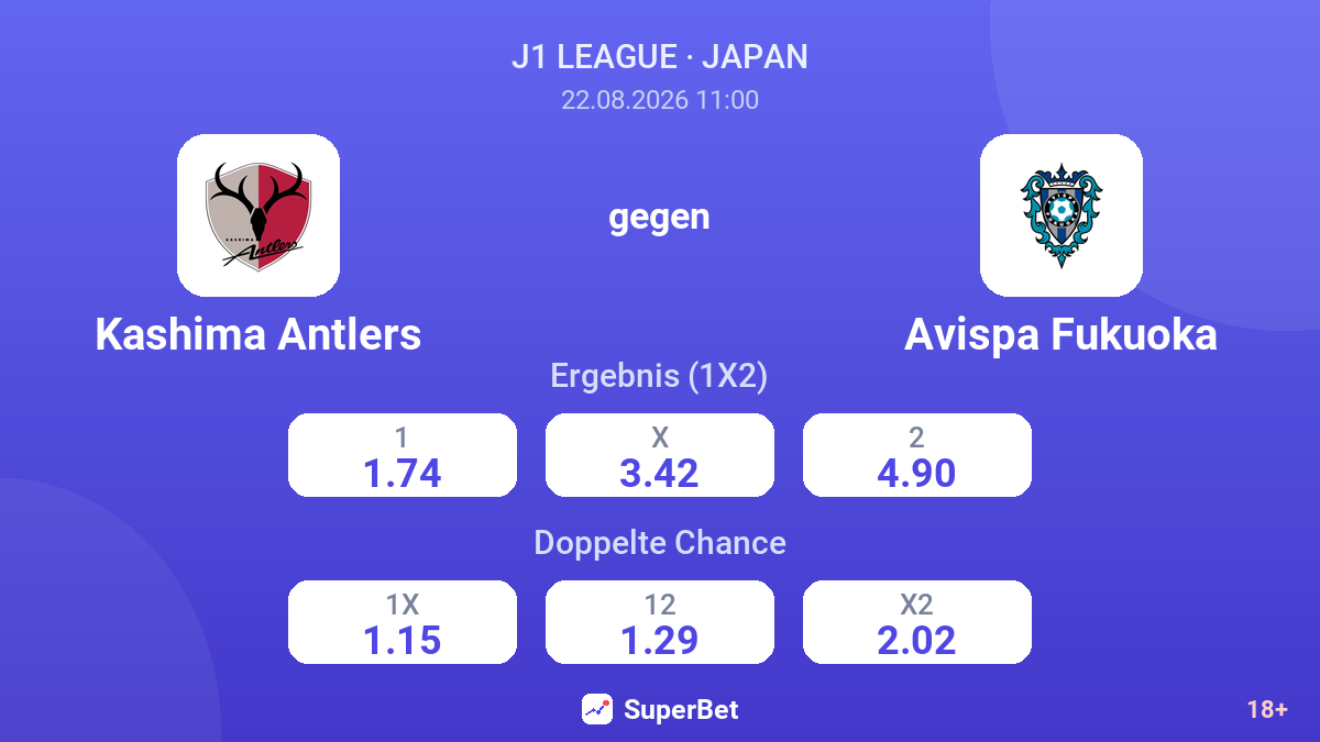 Kashima Antlers – Avispa Fukuoka — Quoten