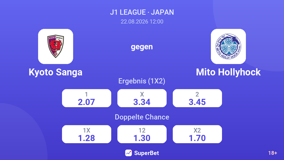 Kyoto Sanga – Mito Hollyhock — Quoten