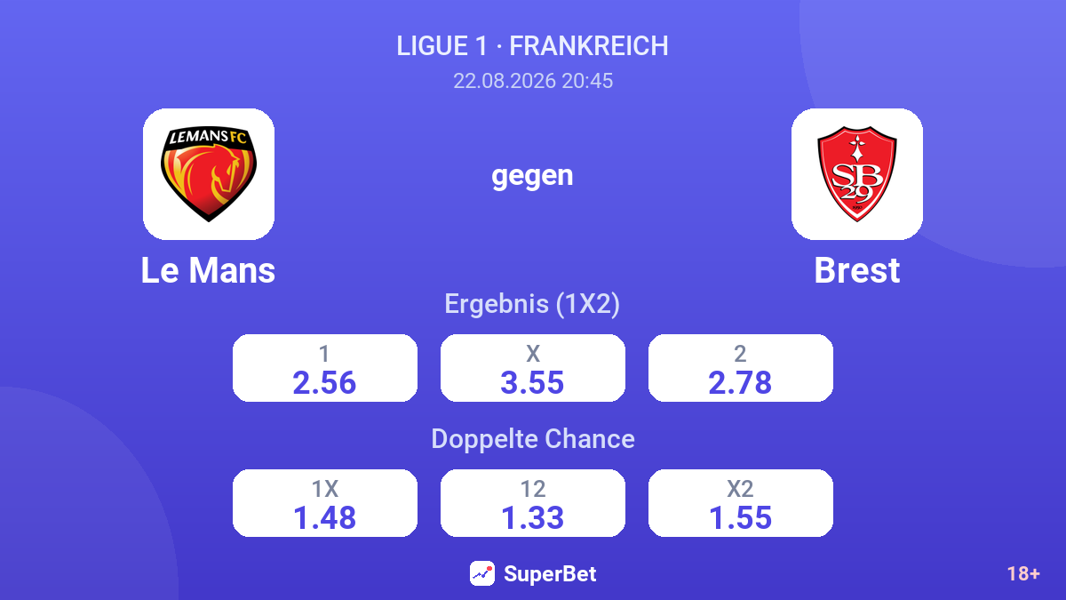 Le Mans – Brest — Quoten