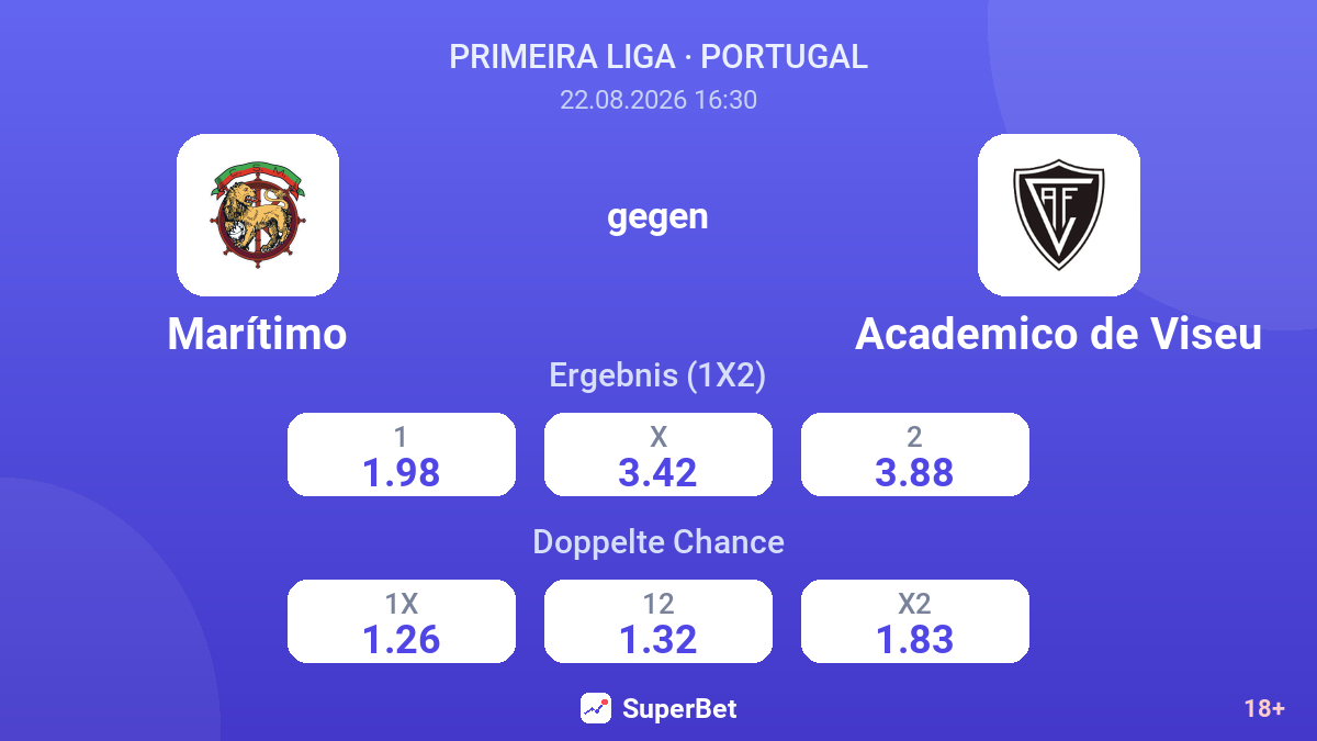 Marítimo – Academico de Viseu — Quoten