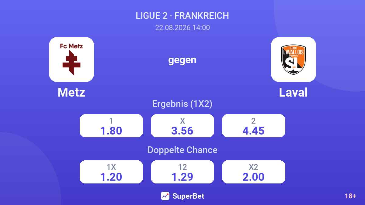 Metz – Laval — Quoten