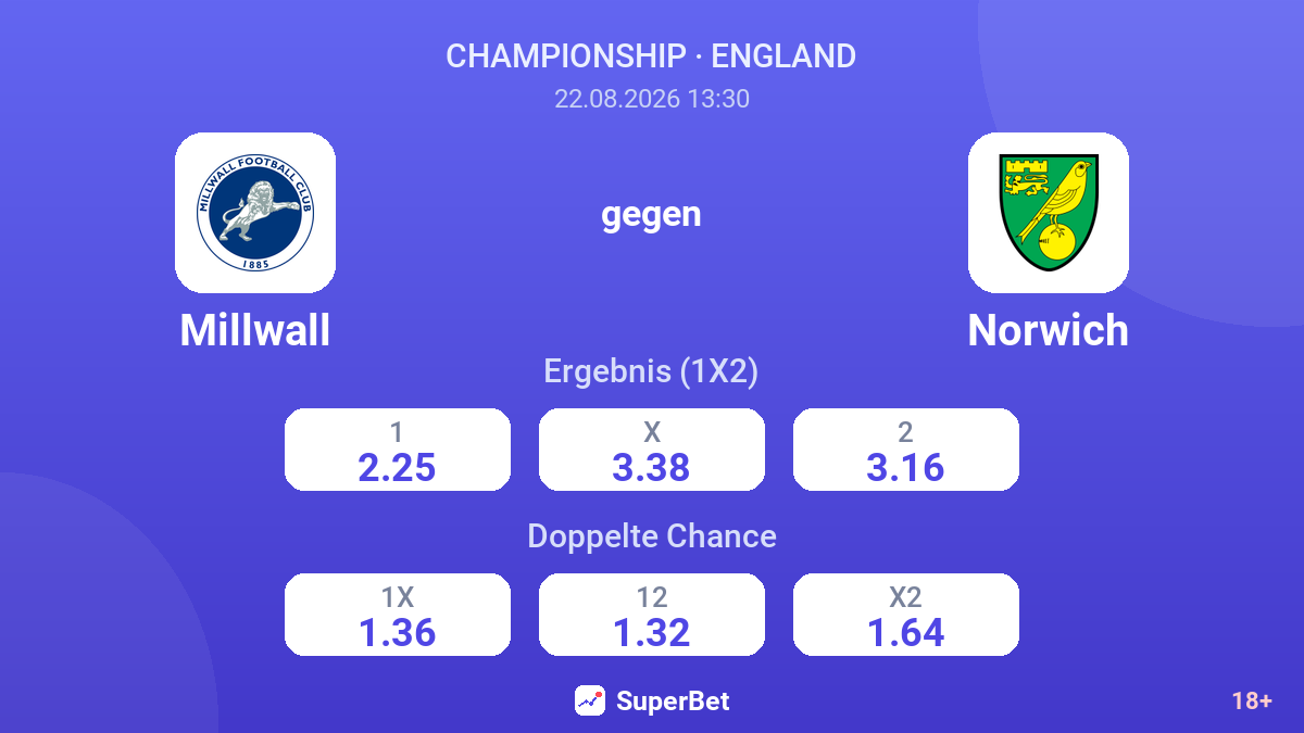 Millwall – Norwich — Quoten